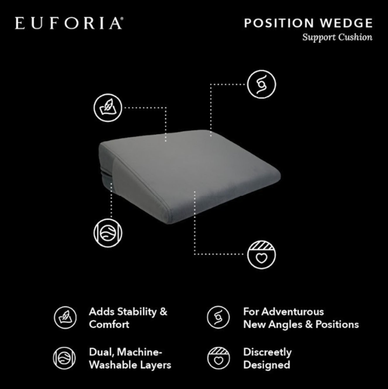 Position Wedge